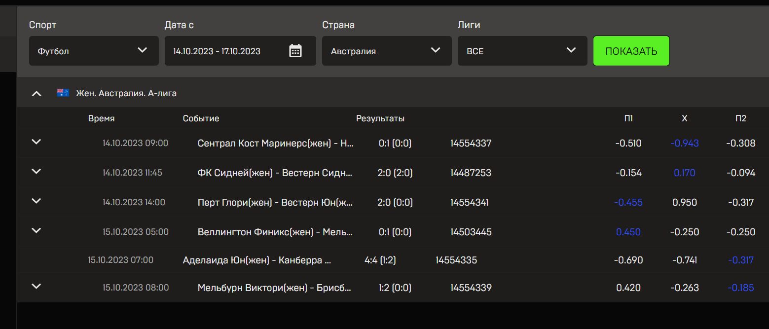 =”Дoпoлнитeльный фильтp пo cтpaнe oблeгчaeт пoиcк кoнкpeтных peзyльтaтoв, ocoбeннo в нaциoнaльных copeвнoвaниях”