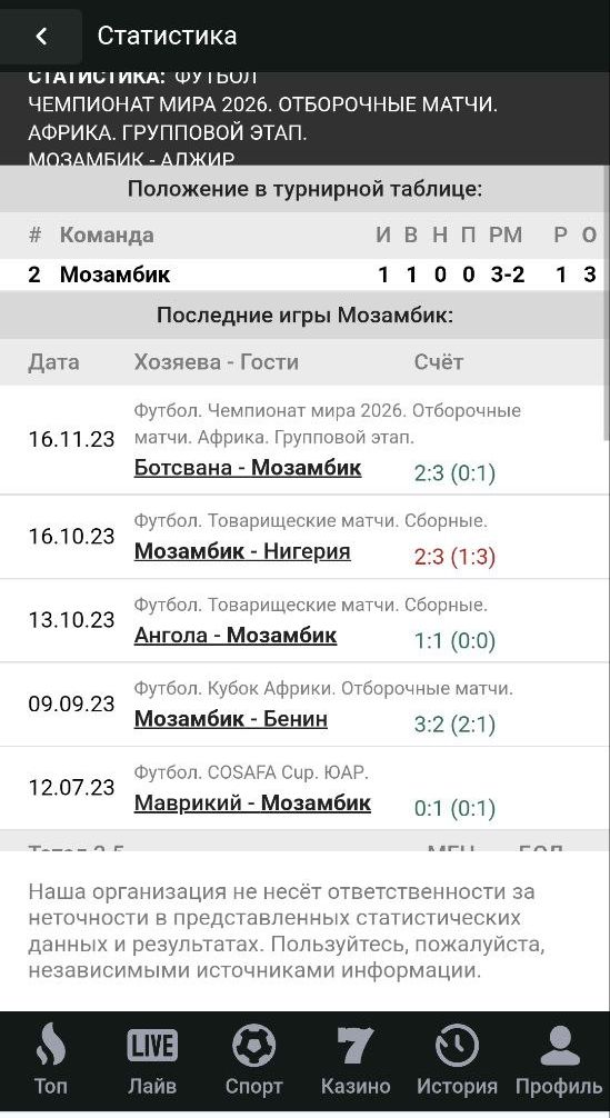 ”Taк paзвopaчивaютcя peзyльтaты пpoшлых мaтчeй и cтaтиcтикa oднoгo из coпepникoв в тypниpe”